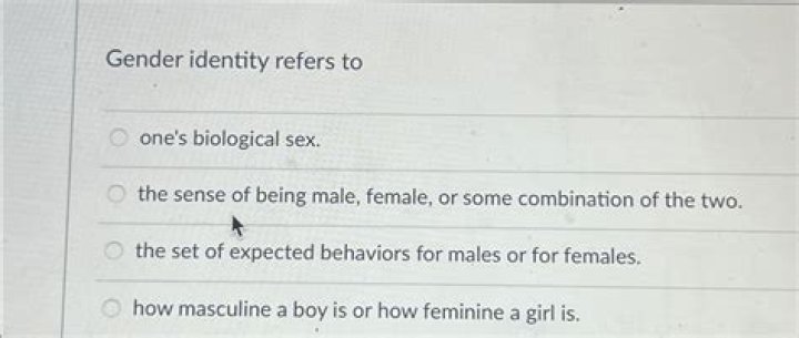 
Ella Toone | Sexuality And Gender Identity 