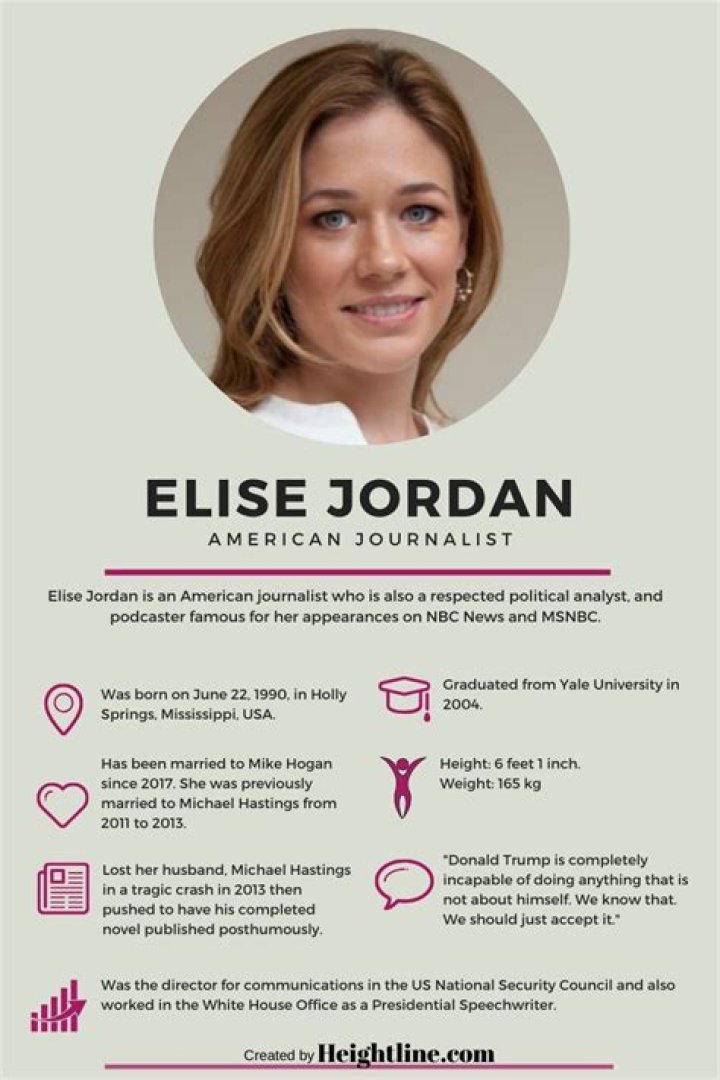 Who Is Elise Jordan? Wikipedia Bio And Age Details Of The Journalist